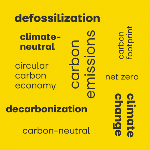 Navigating sustainability: a comprehensive guide to key terms